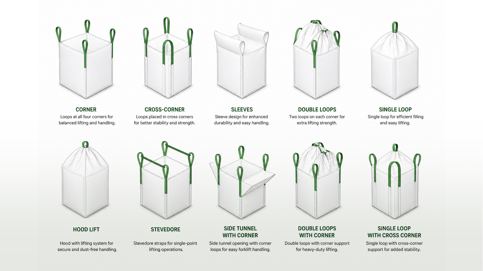 Loop Patterns